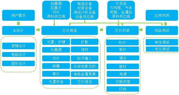 主力凈買5.48億，集成電路設(shè)計(jì)板塊為何如此火爆？